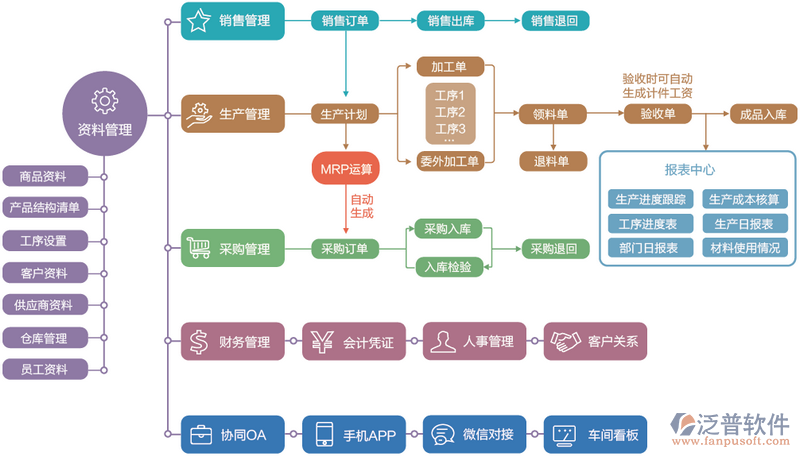 企业信息化转型:ERP定制引领企业升级